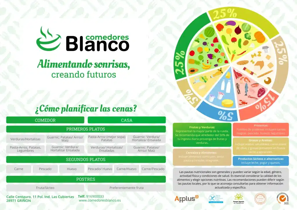 nutricion balanceada comedores blanco, recetas saludables, 2 Recetas económicas, 